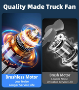 Justerbar fordonsfläkt med dubbla huvuden för snabbt och jämnt luftflöde MILA Sverige