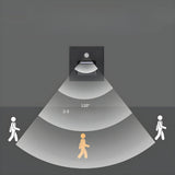 LED-utomhusvägglampa med rörelsesensor – Vattentät nattlampa för trädgård och terrass Carvallo