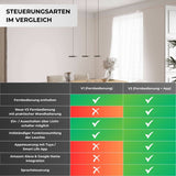 Evanos Designer Taklampa Carvallo