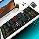 Halkfri Snabbkommando Tangentbordsmatta-VaruZ-Hemnix