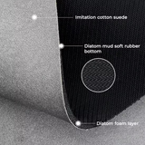 Royallure Ultra-Absorberande Snabbtorkande Badrumsmatta – Halkfri & Snabbtorkande för Hem & Spa Carvallo