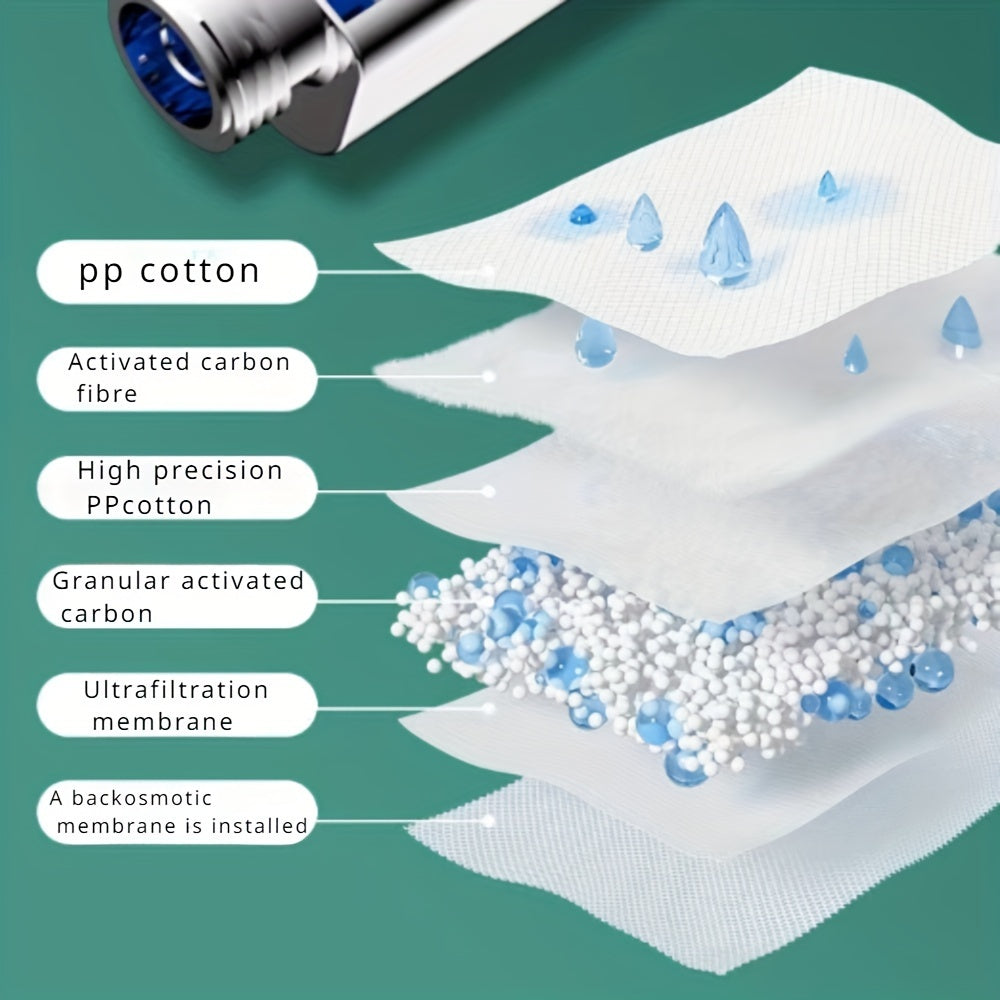 Högtrycks massage-duschhuvud – Uppfriskande och hälsosam med filter för varje dusch Carvallo