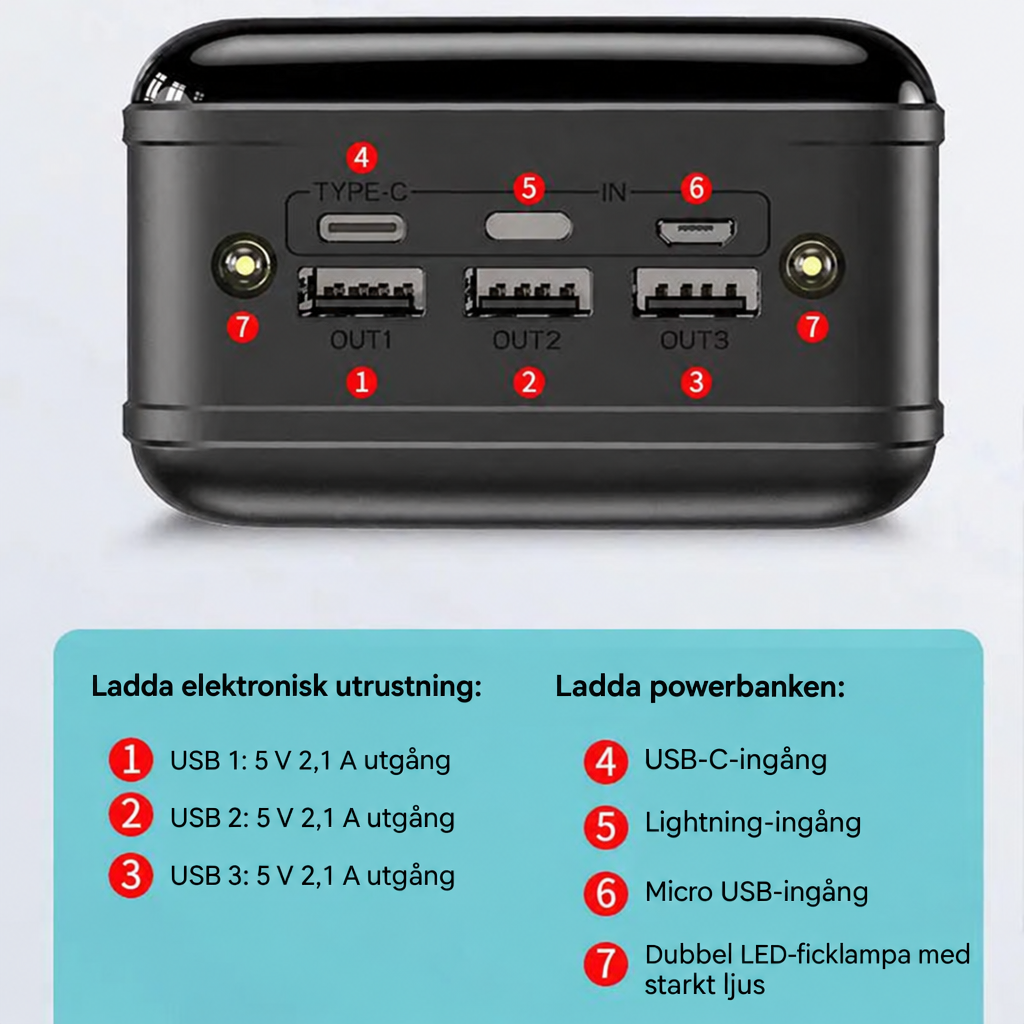 Powerbank 100 000 mAh för laptop, mobil och surfplatta