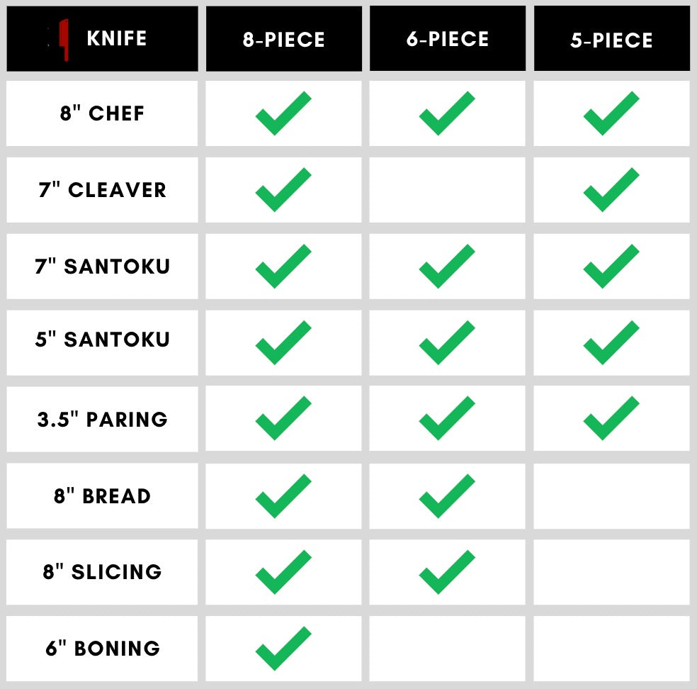Ikigai Professionellt Knivset – Japanska Chefsknivar i Premium Rostfritt Stål Hemnix