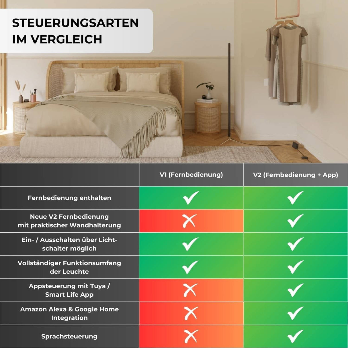 Levana Designer Golvlampa Carvallo