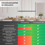 Calimera Designer Hänglampa Carvallo