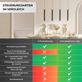 Learis Designer Taklampa Carvallo