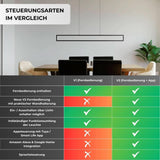 Revaris Designer Taklampa Carvallo