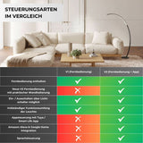 Mavea Designer Golvlampa Carvallo