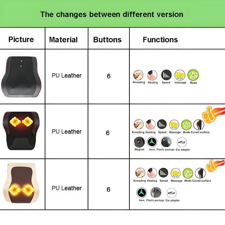 Elektriskt Shiatsu-massagekudd med värmefunktion Carvallo