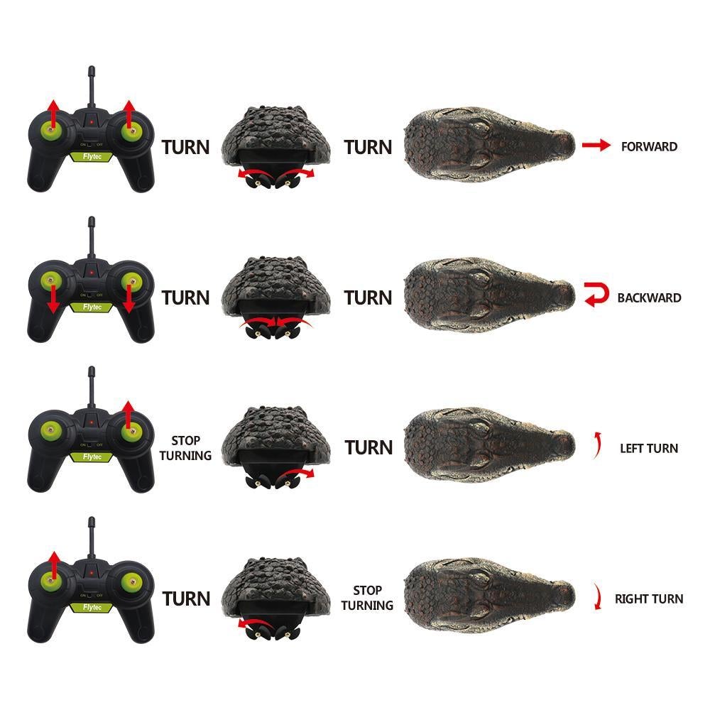 Krokodilhuvud Radiostyrd Båt Carvallo