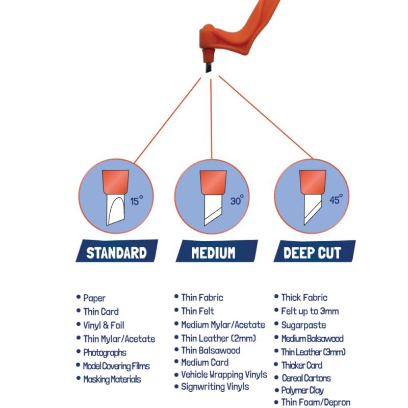 Precision Craft Cutting Tool – 360° Rotera blad för papper och schablonkonst Carvallo