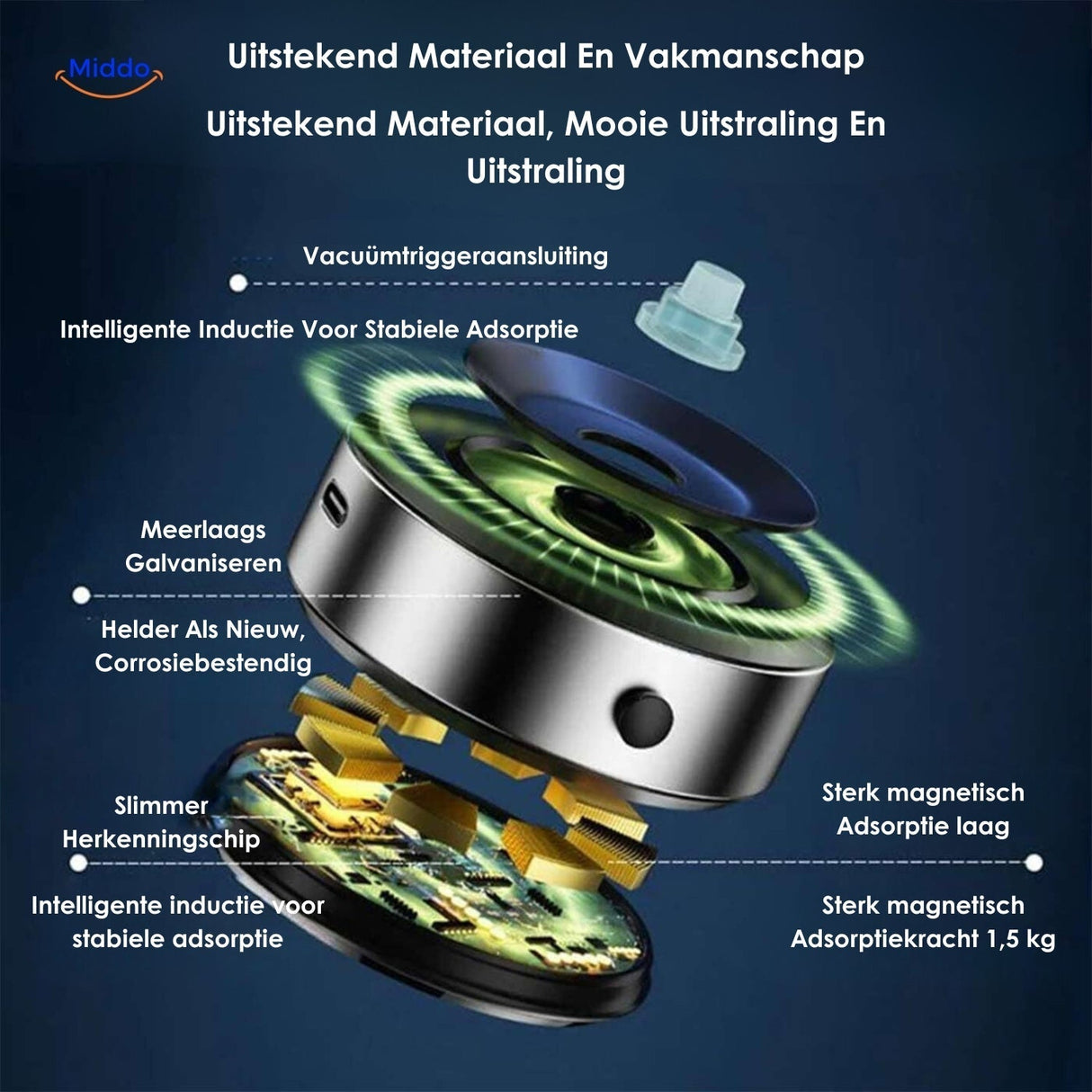 Carvallo - Bärbar 360° bilmonteringshållare med magnetisk sugkopp Carvallo